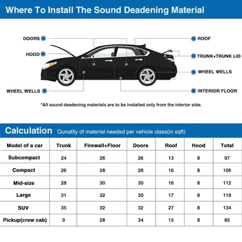 8 мм Авто топлинна бариера, Автомобилна изолация, Шумоглушающий мат, Звукоизолирани шумоглушитель